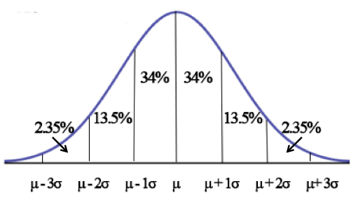 Empirical standard deviation